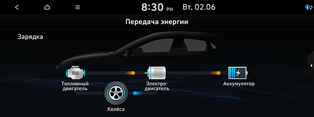 PD_phev%20rus_15.charging-in-electric-mode_200608.png